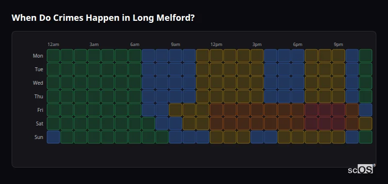 Crime time heatmap for Long Melford - showing when crimes are most likely to occur by day and hour