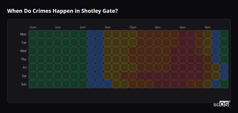 Crime time heatmap for Shotley Gate - showing when crimes are most likely to occur by day and hour
