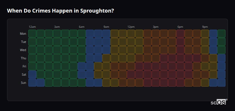 Crime time heatmap for Sproughton - showing when crimes are most likely to occur by day and hour