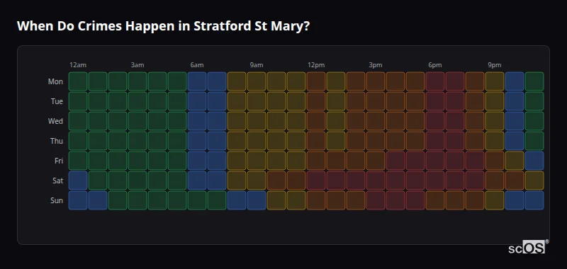 When Do Crimes Happen in Stratford St Mary? Crime time heatmap for Stratford St Mary - showing when crimes are most likely to occur by day and hour