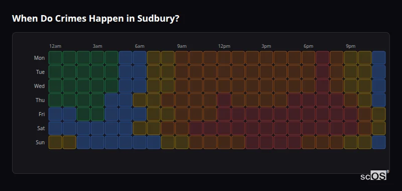 Crime time heatmap for Sudbury - showing when crimes are most likely to occur by day and hour