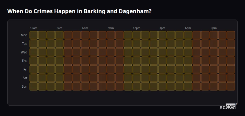 When Do Crimes Happen in Barking and Dagenham? Crime time heatmap for Barking and Dagenham - showing when crimes are most likely to occur by day and hour