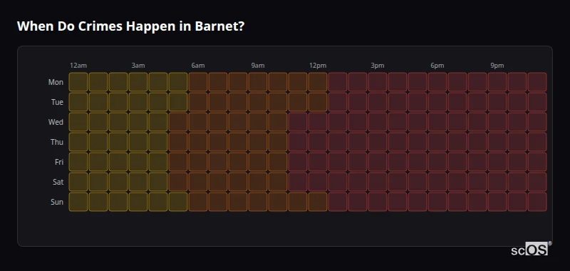 When Do Crimes Happen in Barnet? Crime time heatmap for Barnet - showing when crimes are most likely to occur by day and hour