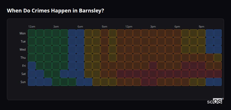 Crime time heatmap for Barnsley - showing when crimes are most likely to occur by day and hour