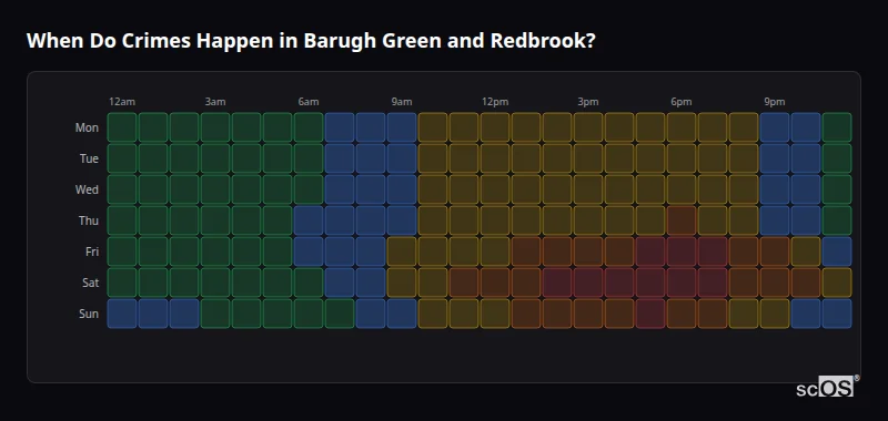 Crime time heatmap for Barugh Green and Redbrook - showing when crimes are most likely to occur by day and hour