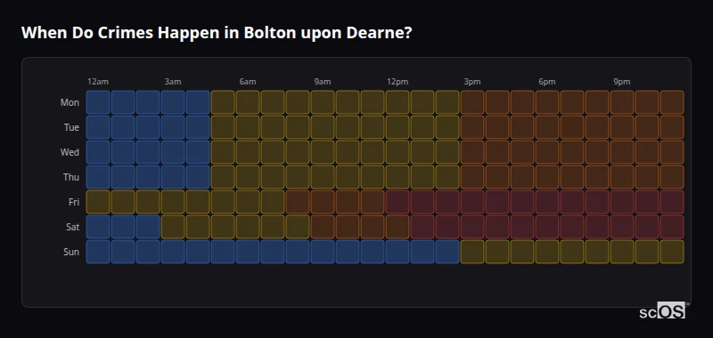 Crime time heatmap for Bolton upon Dearne - showing when crimes are most likely to occur by day and hour