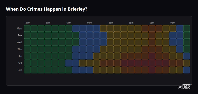 Crime time heatmap for Brierley - showing when crimes are most likely to occur by day and hour