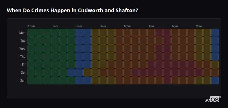 Crime time heatmap for Cudworth and Shafton - showing when crimes are most likely to occur by day and hour