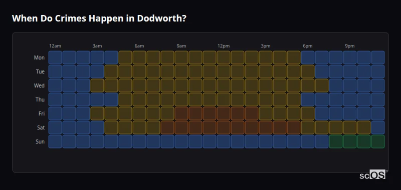 Crime time heatmap for Dodworth - showing when crimes are most likely to occur by day and hour