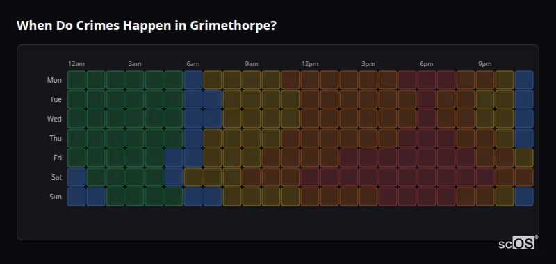 When Do Crimes Happen in Grimethorpe? Crime time heatmap for Grimethorpe - showing when crimes are most likely to occur by day and hour
