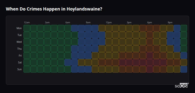 Crime time heatmap for Hoylandswaine - showing when crimes are most likely to occur by day and hour