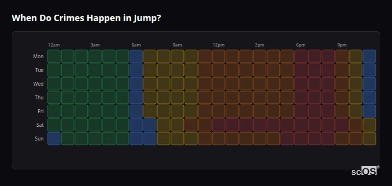 Crime time heatmap for Jump - showing when crimes are most likely to occur by day and hour