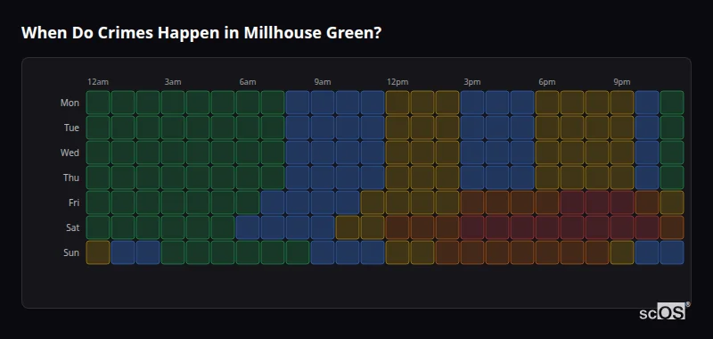Crime time heatmap for Millhouse Green - showing when crimes are most likely to occur by day and hour