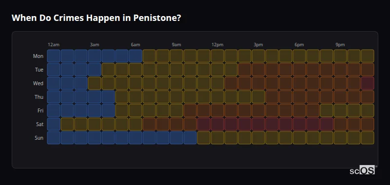Crime time heatmap for Penistone - showing when crimes are most likely to occur by day and hour