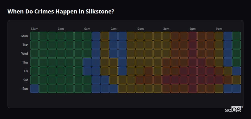 When Do Crimes Happen in Silkstone? Crime time heatmap for Silkstone - showing when crimes are most likely to occur by day and hour