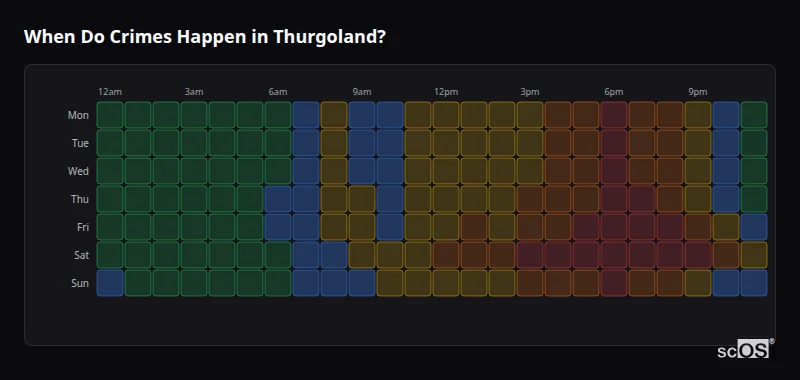Crime time heatmap for Thurgoland - showing when crimes are most likely to occur by day and hour