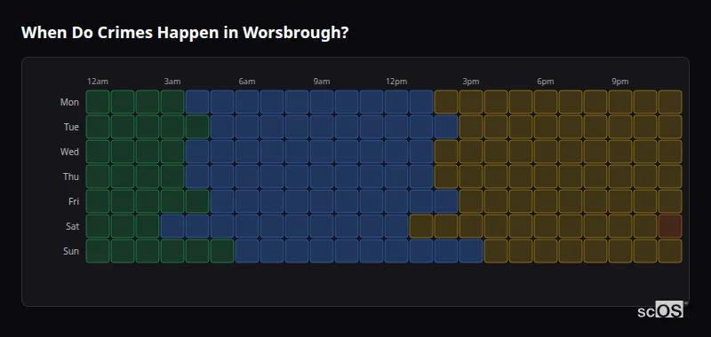 Crime time heatmap for Worsbrough - showing when crimes are most likely to occur by day and hour