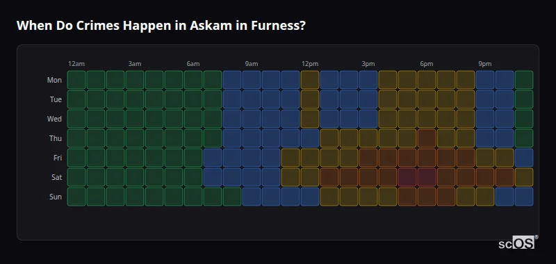 Crime time heatmap for Askam in Furness - showing when crimes are most likely to occur by day and hour