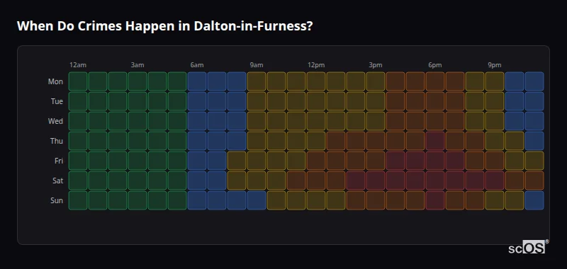 Crime time heatmap for Dalton-in-Furness - showing when crimes are most likely to occur by day and hour