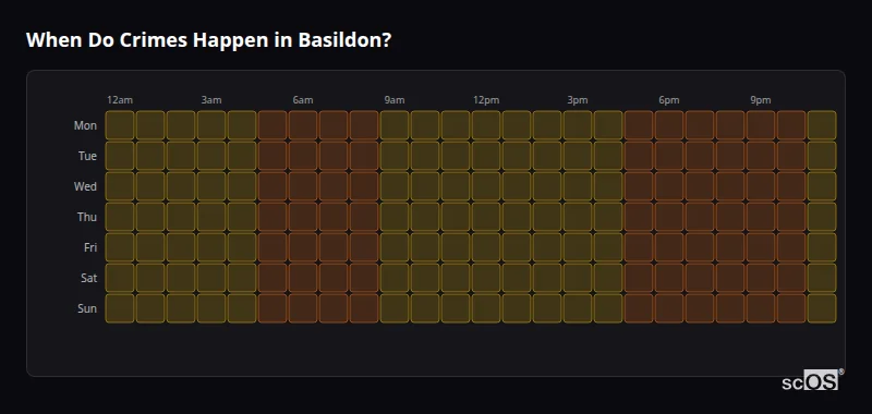 Crime time heatmap for Basildon - showing when crimes are most likely to occur by day and hour
