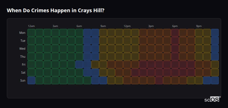 Crime time heatmap for Crays Hill - showing when crimes are most likely to occur by day and hour