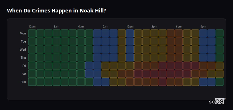 When Do Crimes Happen in Noak Hill? Crime time heatmap for Noak Hill - showing when crimes are most likely to occur by day and hour