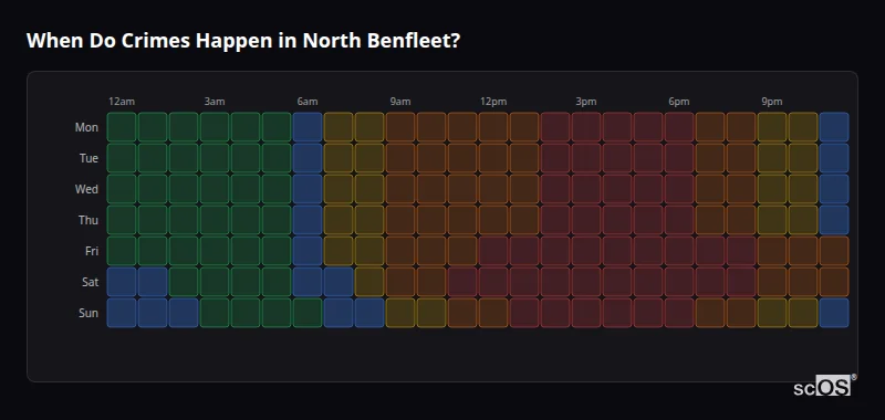 When Do Crimes Happen in North Benfleet? Crime time heatmap for North Benfleet - showing when crimes are most likely to occur by day and hour