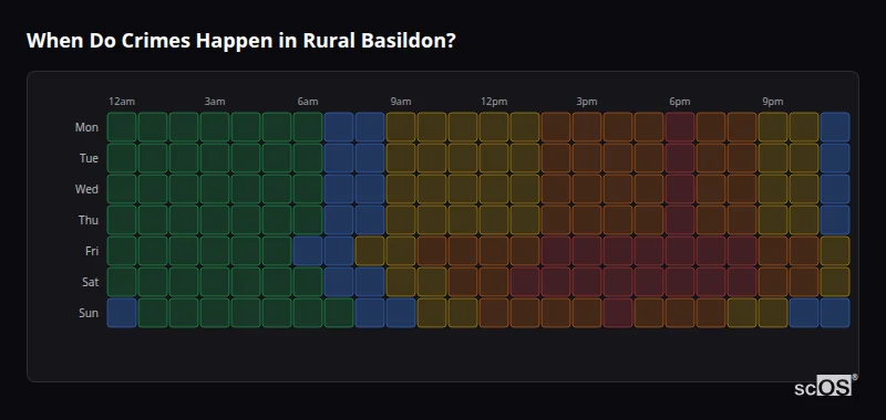 Crime time heatmap for Rural Basildon - showing when crimes are most likely to occur by day and hour