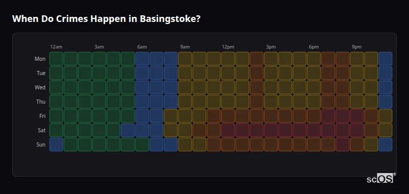 Crime time heatmap for Basingstoke - showing when crimes are most likely to occur by day and hour
