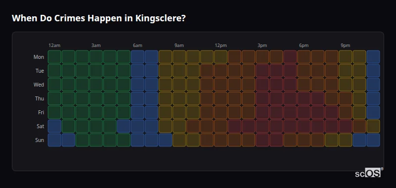 Crime time heatmap for Kingsclere - showing when crimes are most likely to occur by day and hour