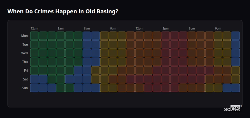 Crime time heatmap for Old Basing - showing when crimes are most likely to occur by day and hour