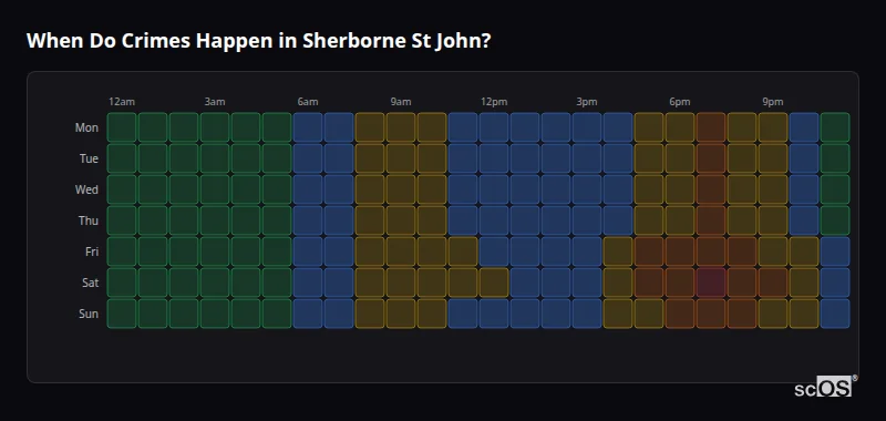 Crime time heatmap for Sherborne St John - showing when crimes are most likely to occur by day and hour
