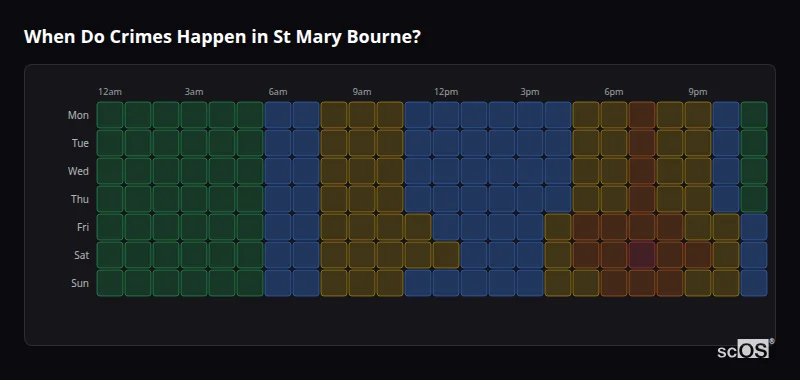 Crime time heatmap for St Mary Bourne - showing when crimes are most likely to occur by day and hour