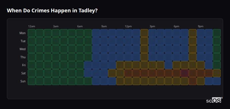 Crime time heatmap for Tadley - showing when crimes are most likely to occur by day and hour