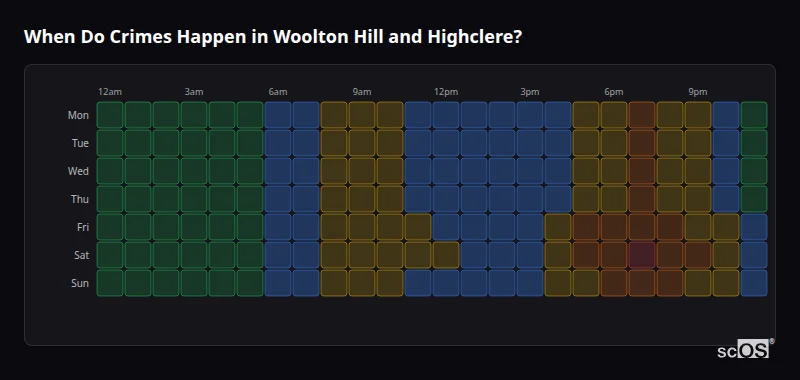 Crime time heatmap for Woolton Hill and Highclere - showing when crimes are most likely to occur by day and hour