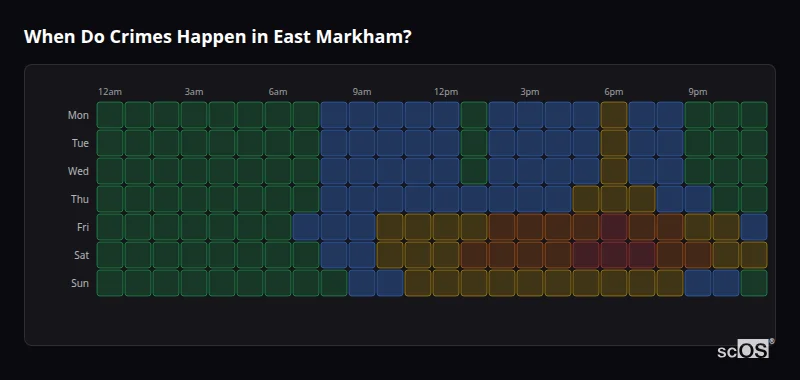 Crime time heatmap for East Markham - showing when crimes are most likely to occur by day and hour
