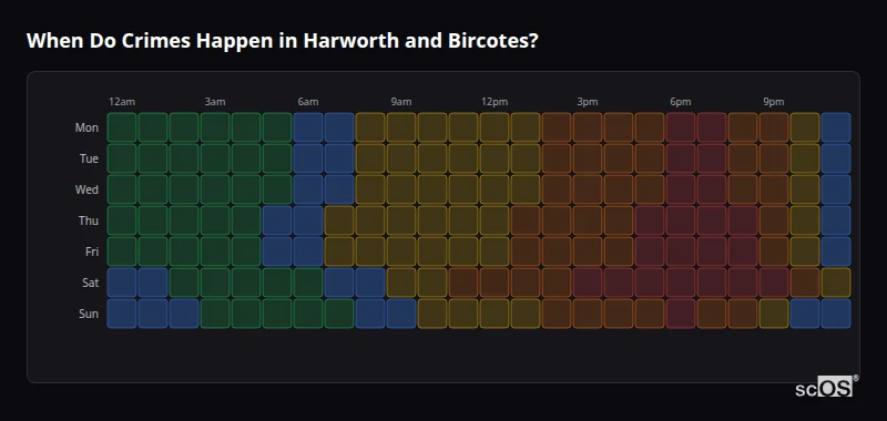 Crime time heatmap for Harworth and Bircotes - showing when crimes are most likely to occur by day and hour