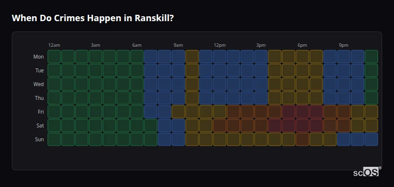 Crime time heatmap for Ranskill - showing when crimes are most likely to occur by day and hour