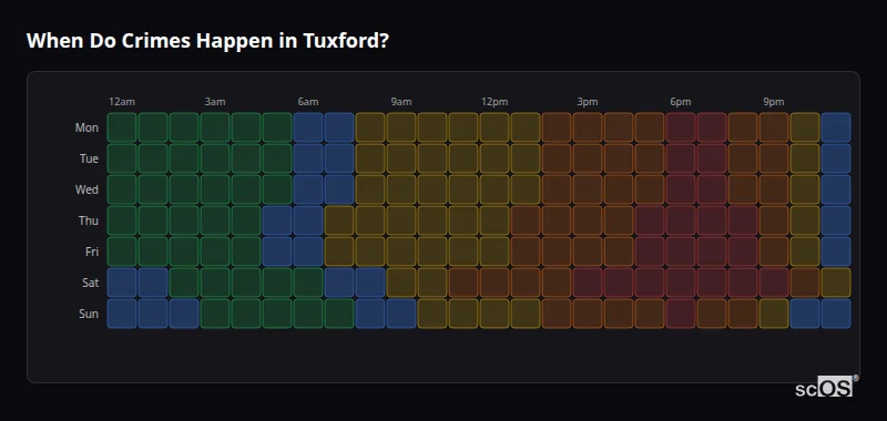 Crime time heatmap for Tuxford - showing when crimes are most likely to occur by day and hour
