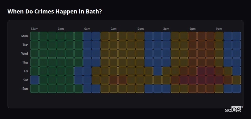 Crime time heatmap for Bath - showing when crimes are most likely to occur by day and hour