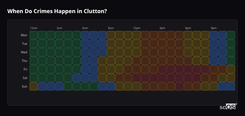 When Do Crimes Happen in Clutton? Crime time heatmap for Clutton - showing when crimes are most likely to occur by day and hour