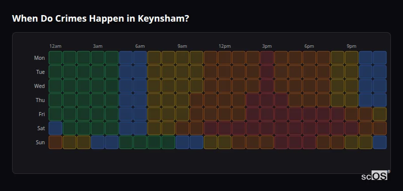 Crime time heatmap for Keynsham - showing when crimes are most likely to occur by day and hour