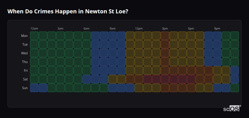 Crime time heatmap for Newton St Loe - showing when crimes are most likely to occur by day and hour