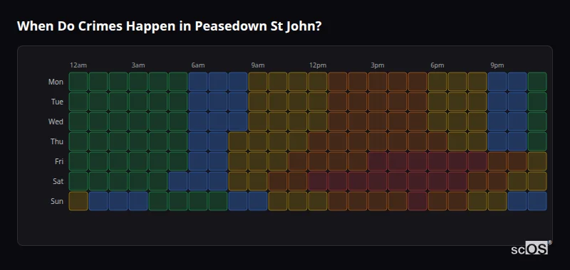 Crime time heatmap for Peasedown St John - showing when crimes are most likely to occur by day and hour
