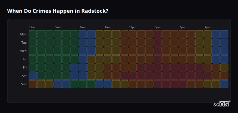 When Do Crimes Happen in Radstock? Crime time heatmap for Radstock - showing when crimes are most likely to occur by day and hour