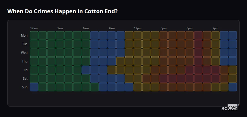 Crime time heatmap for Cotton End - showing when crimes are most likely to occur by day and hour