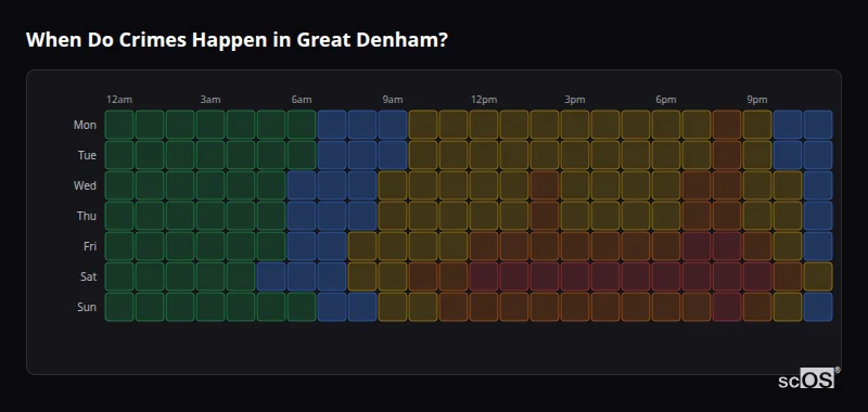 Crime time heatmap for Great Denham - showing when crimes are most likely to occur by day and hour