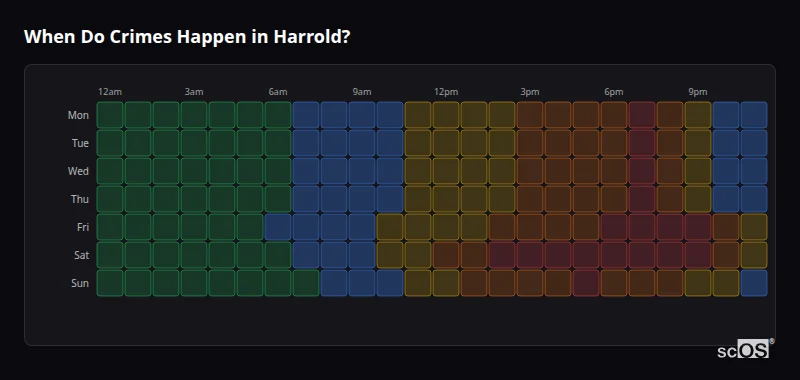 When Do Crimes Happen in Harrold? Crime time heatmap for Harrold - showing when crimes are most likely to occur by day and hour