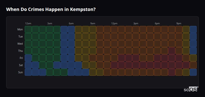 Crime time heatmap for Kempston - showing when crimes are most likely to occur by day and hour
