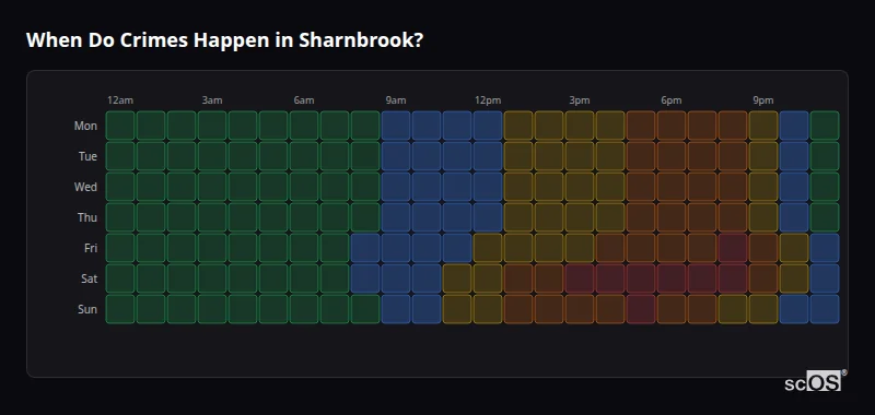 Crime time heatmap for Sharnbrook - showing when crimes are most likely to occur by day and hour